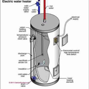 Read more about the article Top Rated Traditional Tank Water Heaters: Best Quality Models for Your Home